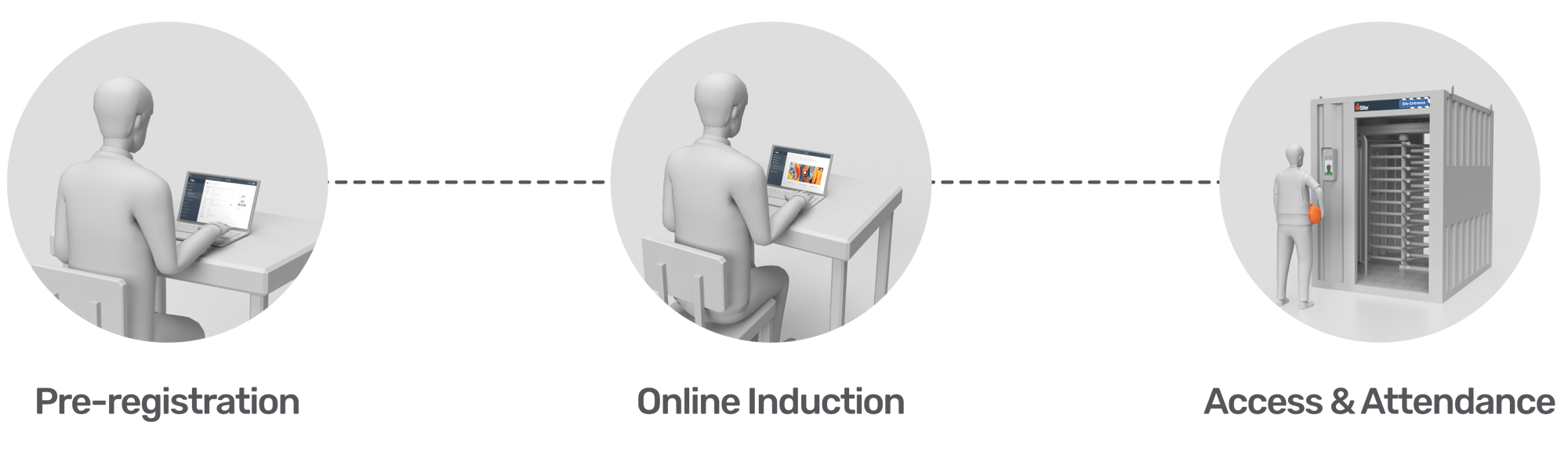 Pre-reg, Online Inductions & A&A