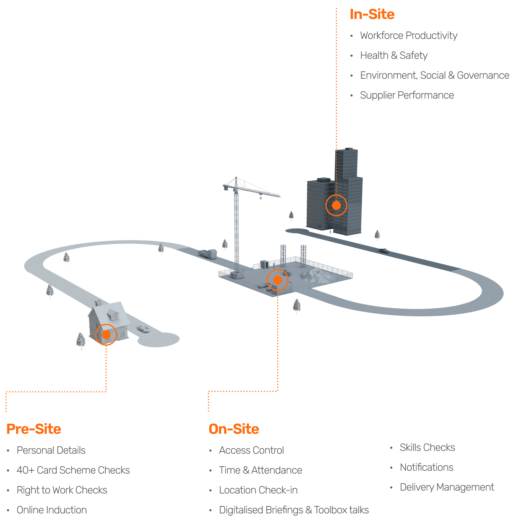 3D Digital Worker Journey