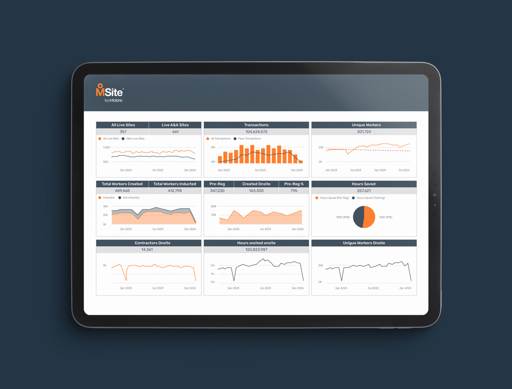 MSite BI Report