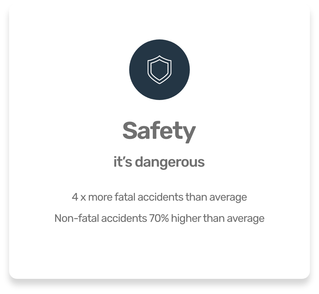 Safety-3