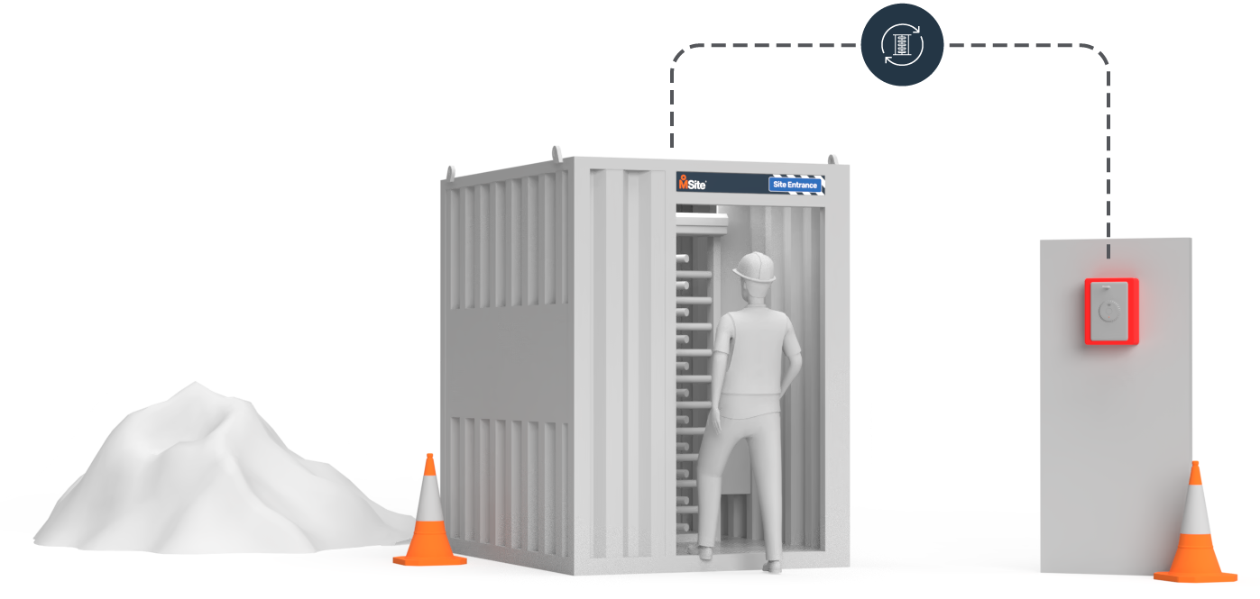 Ramtech Turnsite intergration